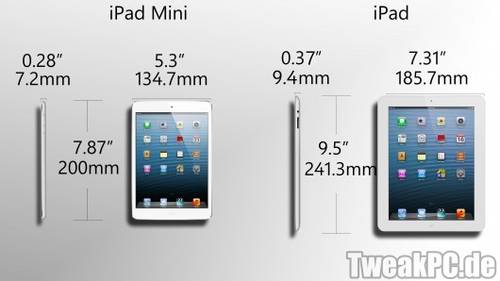 iPad mini: 12 statt 6 Millionen Verkäufe in Q4?