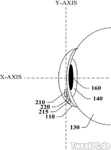 Google: Patent für Kontaktlinse mit eingebauter Kamera eingereicht
