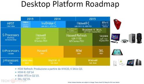 Intel: Skylake-IGP mit DirectX 12 und für 4K-Auflösung ausgelegt?