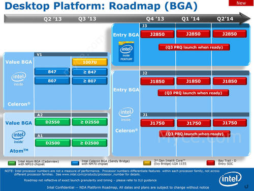 Intel: BGA-Roadmap veröffentlicht
