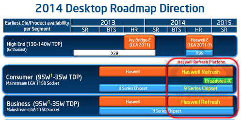 Intel: Angebliche Roadmap zeigt erstmals Broadwell-K