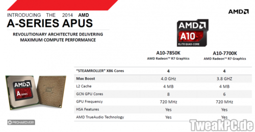 AMD A10-7850K und A10-7700K: Spezifikationen der Kaveri-APUs