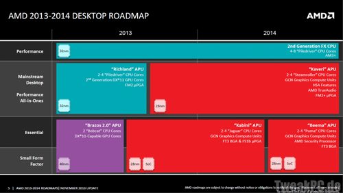 AMD: Offizielle Roadmap bis 2014 ohne neue CPUs