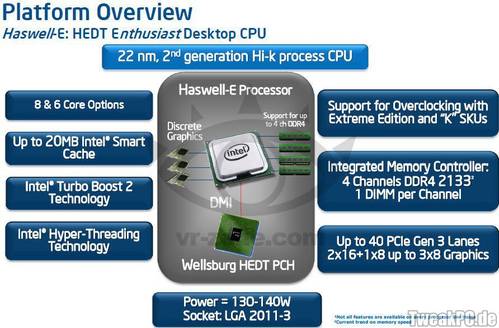 Intel: Haswell-E soll bereits DDR4 unterstützen