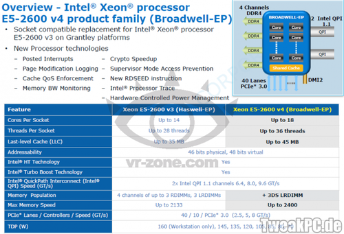 Intel: Broadwell-EP-Prozessor mit bis zu 18 Kernen geplant?