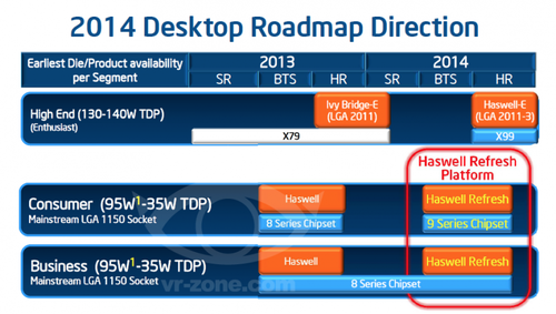 Intel: Vermeintliche Roadmap zeigt CPUs und Chipsätze für 2014