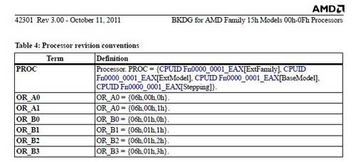 AMD Bulldozer: B3-Stepping für die FX-CPUs?