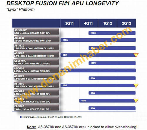 AMD: Roadmap zeigt Desktop-CPUs bis 2012