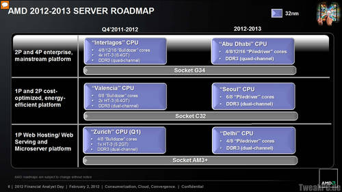 AMD: Erste Server-CPU mit Piledriver-Kern