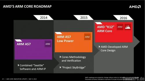 AMD SkyBridge: Selbe Plattform für x86 und ARM - K12 mit ARM ISA
