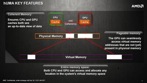 AMD hUMA: Xbox 720 und PS4 als Wegbereiter?