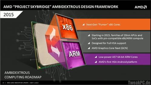 AMD SkyBridge: Selbe Plattform für x86 und ARM - K12 mit ARM ISA