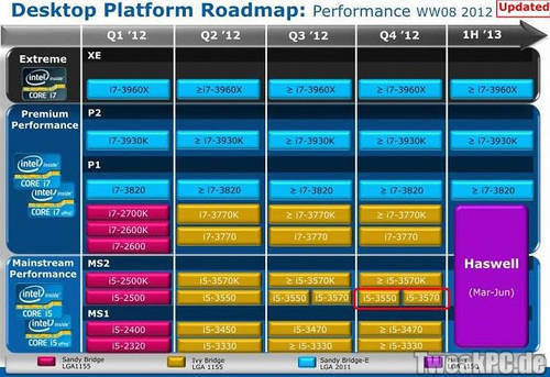 Intel: Ivy-Bridge-Prozessoren sollen erst Ende April erscheinen?