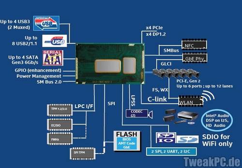 Intel: Core Prozessoren der 5ten Generation vorgestellt
