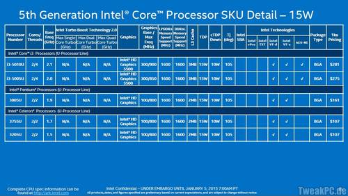 Intel: Core Prozessoren der 5ten Generation vorgestellt