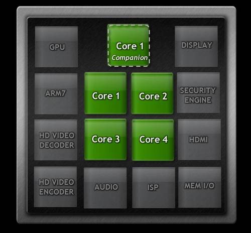 Nvidia Tegra 3: 4 + 1 Cortex-A9-Kerne