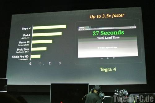 Nvidia präsentiert Tegra 4 auf der CES 2013