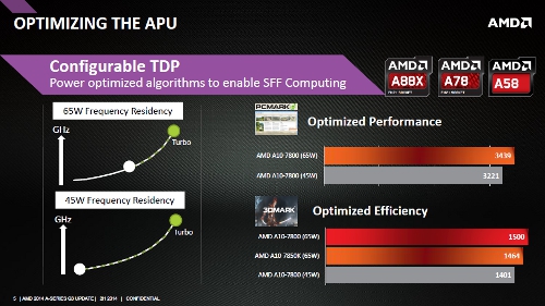 AMD A10-7800 cTDP
