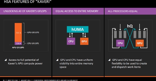 AMD Kaveri HSA hUMA hQ