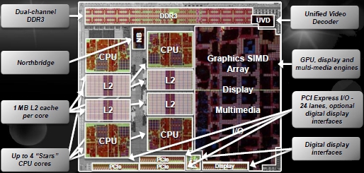 AMD A-Series Llano APU Block Diagramm