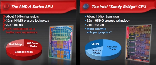 AMD Llano vs Intel Core i