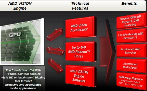 AMD Vision Engine