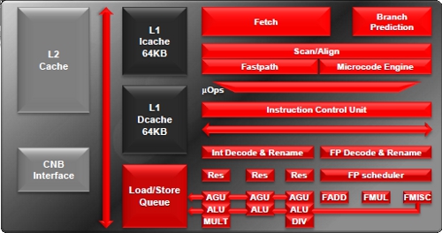 AMD Llano APU Stars Core Schema