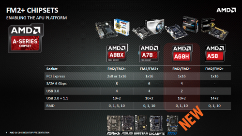 AMD A68H Mainstrem Chipset