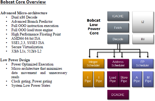 AMD Fusion E-350 APU Bobcat Cores