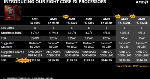 AMD FX-8370E neu