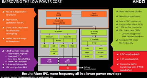AMD Athlon Kabini Core Optimierungen
