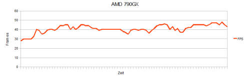 Flash 10.1 AMD 790gx Fullscreen