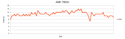 Flash 10 AMD 790gx Fullscreen