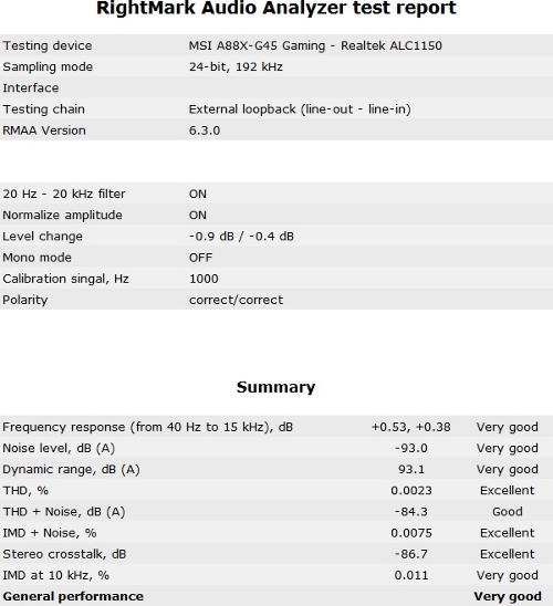 MSI A88X-G45 Gaming Audio Quality