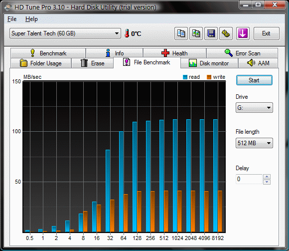 HD-Tune File Benchmark SSD