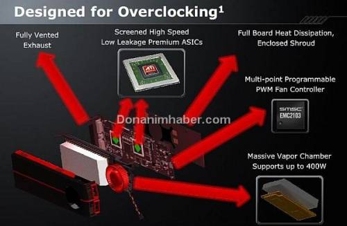 Alles zur ATI Radeon HD 5970 - Benchmarks, Taktraten, Verbrauch, Overclocking