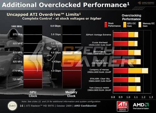 Alles zur ATI Radeon HD 5970 - Benchmarks, Taktraten, Verbrauch, Overclocking