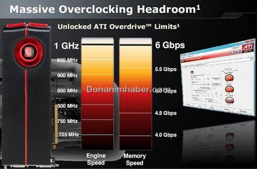 Alles zur ATI Radeon HD 5970 - Benchmarks, Taktraten, Verbrauch, Overclocking