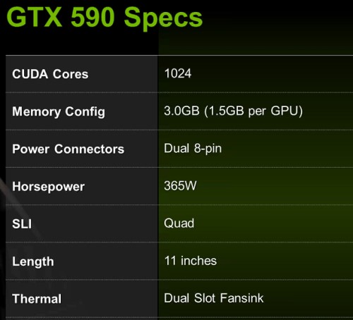 GeForce GTX 590: Weitere Details