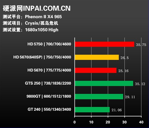 ATI: Radeon HD 5670 mit Juniper-Chip - erste Benchmarks