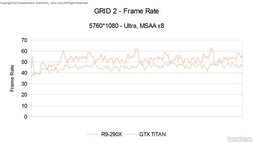 AMD Radeon R9 290X Benchmarks veröffentlicht