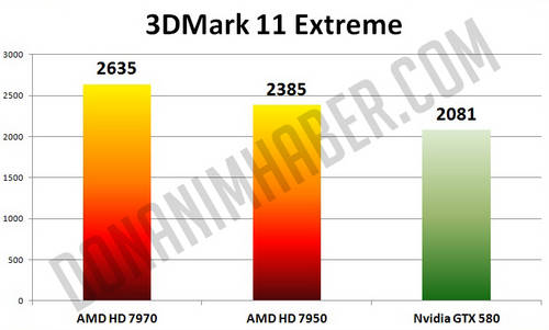 AMD Radeon HD 7950: CPU-Z-Screen zeigt Spezifikationen