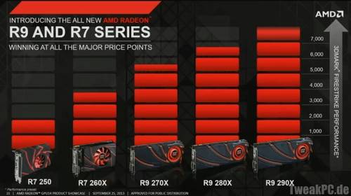 AMD Radeon R9 290X: Volcanic Islands offiziell vorgestellt
