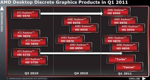 AMD verschiebt Radeon HD 6990