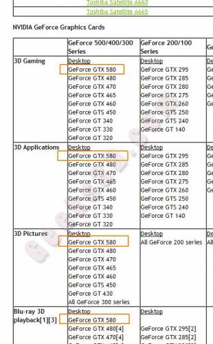 GeForce GTX 580 von NVIDIA bestätigt