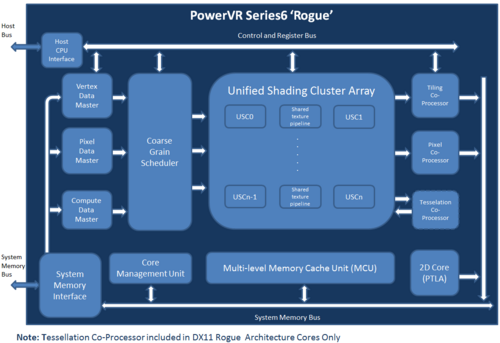 Imagination PowerVR 6: Neue GPUs für ARM-SoCs