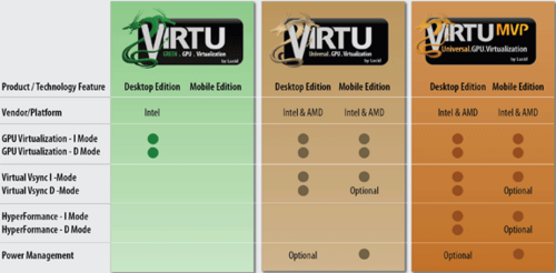Lucid Virtu MVP: Dieses Mal für integrierte Grafikeinheiten