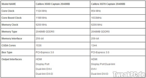 Sparkle: Kündigt Calibre X680 und X670 Captain an