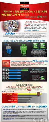 AMD Trinity: Verpackungsmaterial verrät Benchmark-Ergebnisse