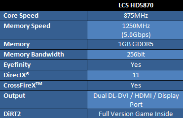 PowerColor LCS HD5870 - wassergekühlte Radeon HD 5870